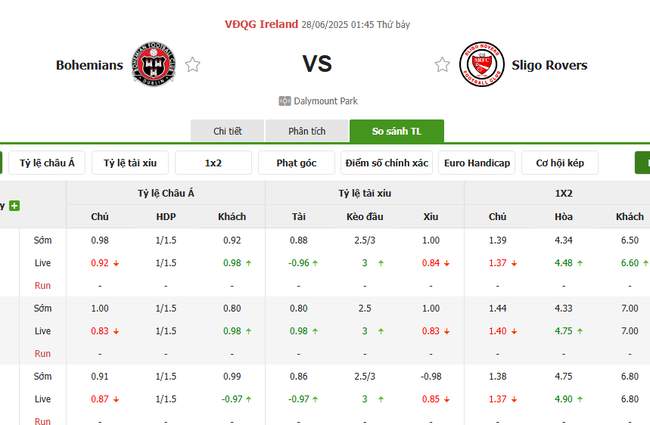 Nhận định Bohemians vs Sligo Rivers, 1h45 ngày 28/6: Chủ nhà ăn mừng 4 Tỷ lệ kèo chuẩn xác trận Bohemians vs Sligo Rivers