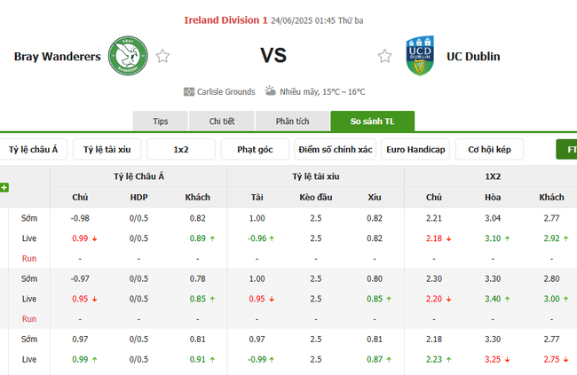 Nhận định, soi kèo Bray Wanderers vs UC Dublin, 1h45 ngày 24/6: Chủ nhà ăn mừng 4 Tỷ lệ kèo chuẩn xác trận Bray Wanderers vs UC Dublin