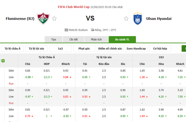 Nhận định, soi kèo Fluminense vs Ulsan Hyundai, 5h00 ngày 21/6 4 Tỷ lệ kèo chuẩn xác trận Fluminense vs Ulsan Hyundai