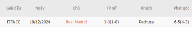 Thống kê lịch sử đối đầu Real Madrid vs Pachuca