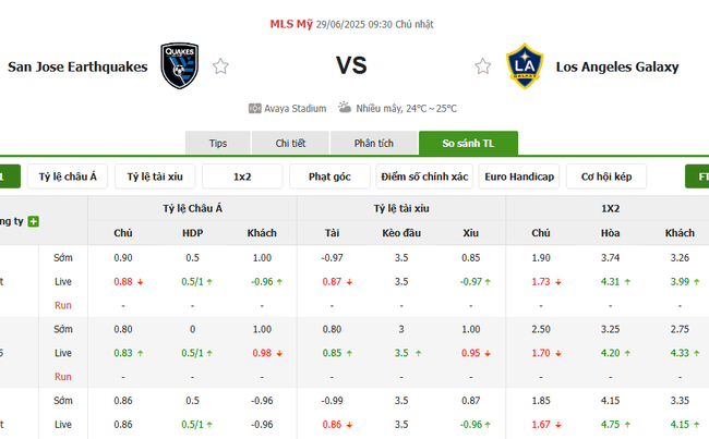 Tỷ lệ kèo chuẩn xác trận San Jose Earthquakes vs LA Galaxy