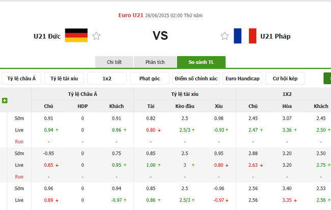 Nhận định U21 Đức vs U21 Pháp, 2h00 ngày 26/6: Cỗ xe tăng lầm lì 4 Tỷ lệ kèo chuẩn xác trận U21 Đức vs U21 Pháp