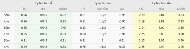 Nhận định Operario PR vs Criciuma, 07h30 ngày 02/08 4 Tỷ lệ kèo chuẩn xác trận Operario PR vs Criciuma