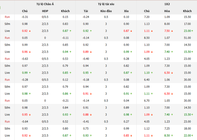 Tỷ lệ kèo chuẩn xác trận Universitario de Deportes vs Los Chankas