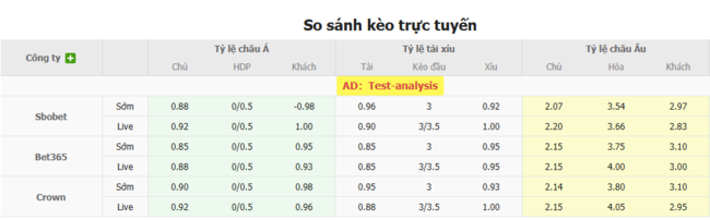Nhận định Atlanta United vs Chicago Fire, 06h30 ngày 17/07 4 Tỷ lệ kèo chuẩn xác trận Atlanta United vs Chicago Fire