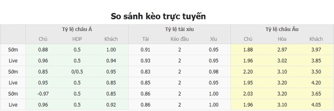 Nhận định Atletico Clube Goianiense vs Chapecoense SC, 5h00 28/07 4 Tỷ lệ kèo chuẩn xác trận Chapecoense SC vs Atletico Clube Goianiense