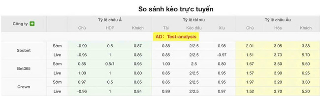 Nhận định Bahia(BA) vs America de Cali, 6h30 ngày 06/07: Chủ nhà thắng dễ 4 Tỷ lệ kèo chuẩn xác trận Bahia(BA) vs America de Cali
