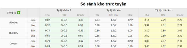 Nhận định Botafogo SP vs Gremio, 4h30 ngày 07/07 4 Tỷ lệ kèo chuẩn xác trận Botafogo SP vs Gremio