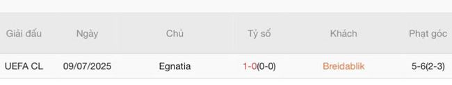 Nhận định Breidablik vs Egnatia, 02h00 16/07 6 Thống kê lịch sử đối đầu Breidablik vs Egnatia