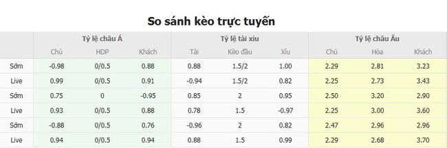 Nhận định CA Banfield vs Barracas Central, 06h00 29/07 4 Tỷ lệ kèo chuẩn xác trận CA Banfield vs Barracas Central