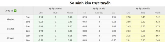 Nhận định Charlotte vs Orlando City, 6h15 ngày 06/07: Đội khách có 3 điểm 4 Tỷ lệ kèo chuẩn xác trận Charlotte vs Orlando City