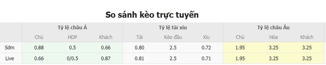 Nhận định Deportes Limache vs La Serena, 5h00 ngày 31/07: Chủ nhà gớm mặt 4 Tỷ lệ kèo chuẩn xác trận Deportes Limache vs La Serena