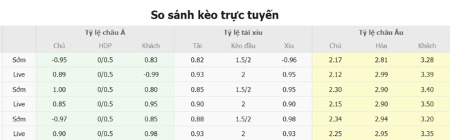 Nhận định Ferroviaria SP vs Vila Nova, 2h00 ngày 07/07 4 Tỷ lệ kèo chuẩn xác trận Ferroviaria SP vs Vila Nova