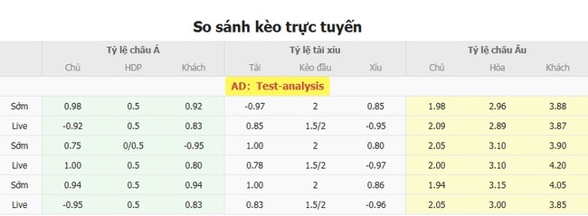 Tỷ lệ kèo chuẩn xác trận Godoy Cruz vs Sarmiento Junin