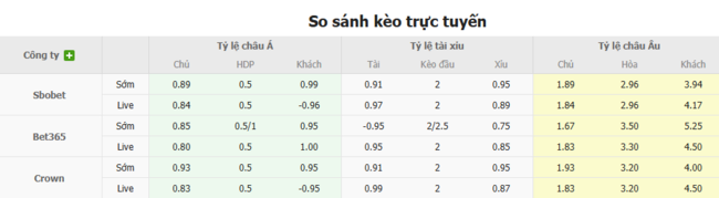 Tỷ lệ cược chuẩn chỉ cho trận Goias vs Criciuma