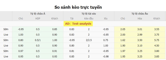 Tỷ lệ kèo chuẩn xác trận Independiente vs Talleres Cordoba