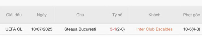Nhận định Inter Club Escaldes vs Steaua Bucuresti, 01h30 16/07 6 Thống kê lịch sử đối đầu Inter Club Escaldes vs Steaua Bucuresti