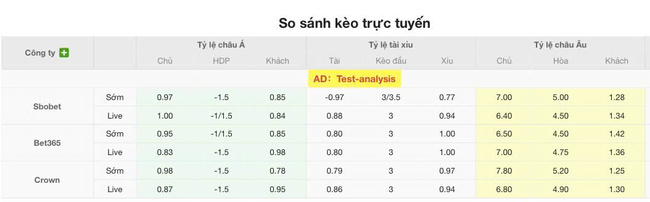 Nhận định Inter Club Escaldes vs Steaua Bucuresti, 01h30 16/07 4 Tỷ lệ kèo chuẩn xác trận Inter Club Escaldes vs Steaua Bucuresti