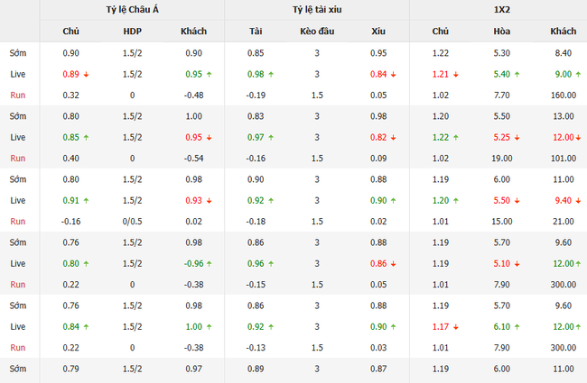 Nhận định Legia Warszawa vs FK Aktobe, 2h00 ngày 11/07 4 Tỷ lệ kèo chuẩn xác trận Legia Warszawa vs FK Aktobe