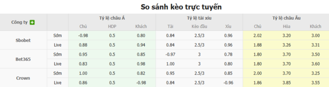 Nhận định Lillestrom vs Kristiansund BK, 23h00 ngày 09/07 4 Tỷ lệ cược chuẩn chỉ cho trận Lillestrom vs Kristiansund BK