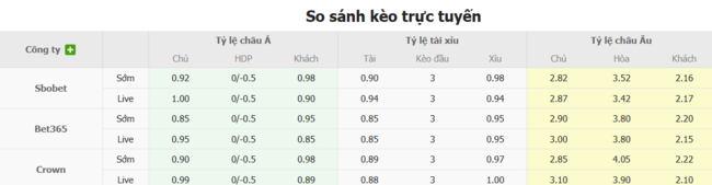 Nhận định Montreal Impact vs Inter Miami, 6h30 ngày 06/07: Đội khách bản lĩnh 4 Tỷ lệ kèo chuẩn xác trận Montreal Impact vs Inter Miami
