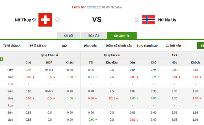 Nhận định Nữ Thuỵ Sỹ vs Nữ Na Uy, 2h00 ngày 03/07: Đội khách bản lĩnh 4 Tỷ lệ kèo chuẩn xác trận Nữ Thuỵ Sỹ vs Nữ Na Uy