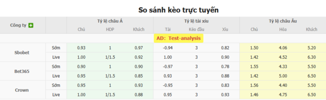 Nhận định Philadelphia Union vs Montreal Impact, 06h30 17/07 4 Tỷ lệ kèo chuẩn xác trận Philadelphia Union vs Montreal Impact