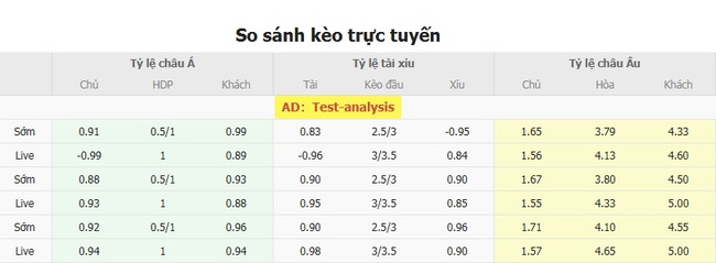 Nhận định Sandefjord vs Kristiansund BK, 22h00 ngày 20/07: Nỗi thất vọng kéo dài 4 Tỷ lệ kèo chuẩn xác trận Sandefjord vs Kristiansund BK