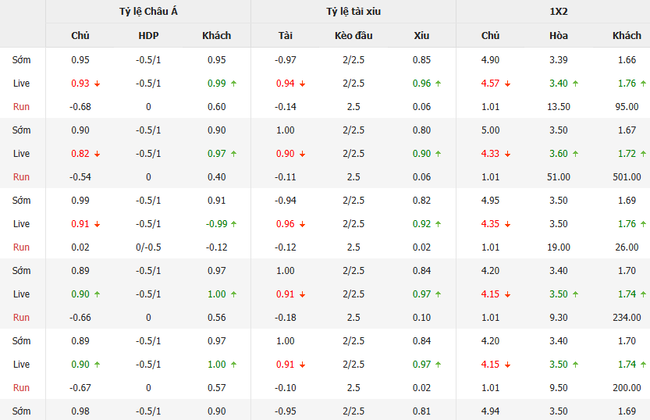 Nhận định Sligo Rovers vs Derry City, 01h45 ngày 13/07 4 Tỷ lệ kèo chuẩn xác trận Sligo Rovers vs Derry City