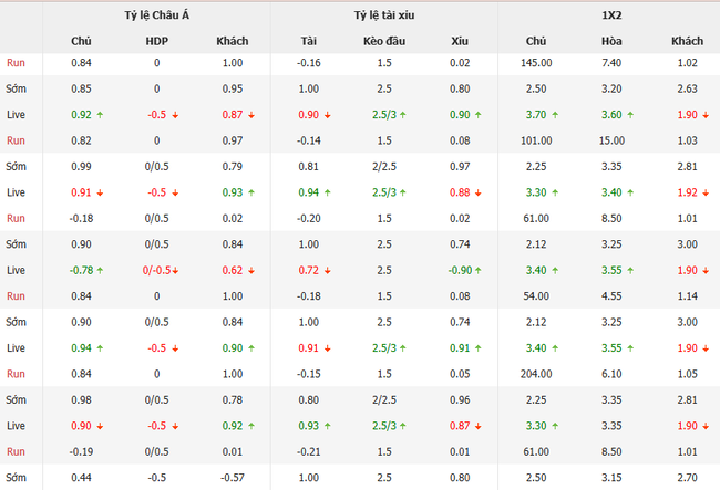 Tỷ lệ kèo chuẩn xác trận Spartak Trnava vs Hacken 