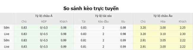 Nhận định Sportivo Luqueno vs FC Nacional Asuncion, 04h30 ngày 30/07 4 Tỷ lệ cược Sportivo Luqueno vs FC Nacional Asuncion