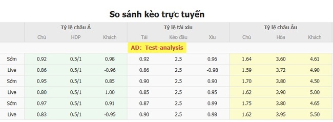 Tỷ lệ kèo chuẩn xác trận Tromso IL vs Bryne