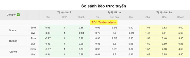 Nhận định Vissel Kobe vs Ventforet Kofu, 17h00 ngày 16/07: Kịch bản khó lường 4 Tỷ lệ kèo chuẩn xác trận Vissel Kobe vs Ventforet Kofu
