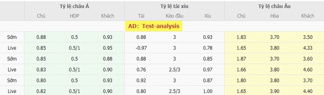 Nhận định Aurora vs Blooming, 05h00 ngày 14/08 4 Tỷ lệ kèo chuẩn xác trận Aurora vs Blooming
