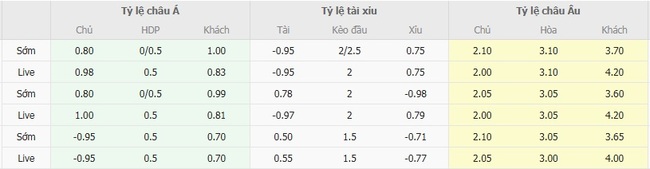 Nhận định Belgrano vs Central Cordoba SDE, 05h00 ngày 26/08 4 Tỷ lệ kèo chuẩn xác trận Belgrano vs Central Cordoba SDE