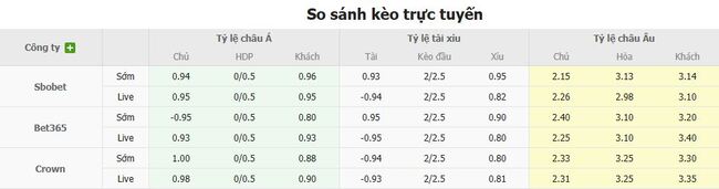 Nhận định Burnley vs Sunderland, 21h00 ngày 23/08: Đội khách tràn trề tự tin 4 Tỷ lệ kèo chuẩn xác trận Burnley vs Sunderland
