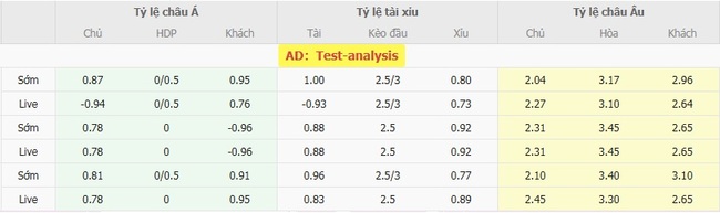 Tỷ lệ kèo chuẩn xác trận Burton Albion FC vs Mansfield Town