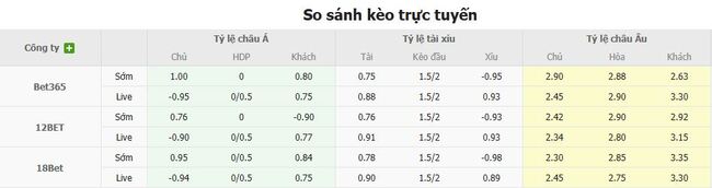 Nhận định Central Cordoba SDE vs Lanus, 07h30 ngày 15/08 4 Tỷ lệ kèo chuẩn xác trận Central Cordoba SDE vs Lanus