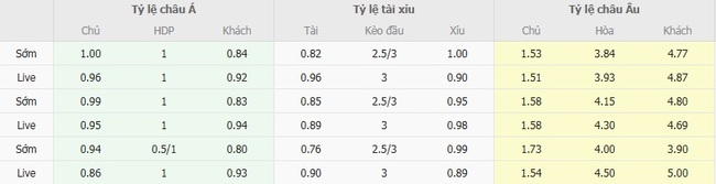 Nhận định Club Brugge vs Glasgow Rangers, 02h00 ngày 28/08: Chủ nhà thể hiện bản lĩnh 4 nhan dinh club brugge vs glasgow rangers 5