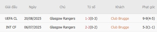 Nhận định Club Brugge vs Glasgow Rangers, 02h00 ngày 28/08: Chủ nhà thể hiện bản lĩnh 6 nhan dinh club brugge vs glasgow rangers 7