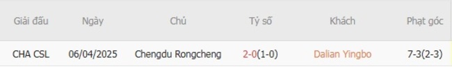 Nhận định Dalian Yingbo vs Chengdu Rongcheng, 18h35 ngày 08/08 6 Thống kê lịch sử đối đầu Dalian Yingbo vs Chengdu Rongcheng