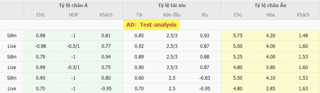 Nhận định Dalian Yingbo vs Chengdu Rongcheng, 18h35 ngày 08/08 4 Tỷ lệ kèo chuẩn xác trận Dalian Yingbo vs Chengdu Rongcheng