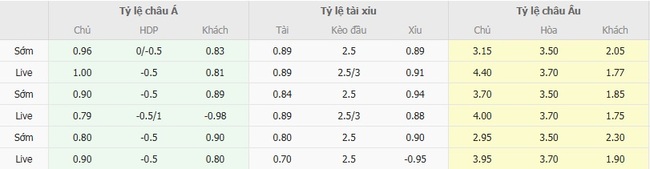 Nhận định Dynamo Dresden vs Mainz 05, 23h00 ngày 18/08: Phô diễn sức mạnh 4 Tỷ lệ kèo chuẩn xác trận Dynamo Dresden vs Mainz 05