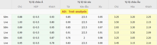 Nhận định FC Otelul Galati vs FC Rapid Bucuresti, 01h30 ngày 12/08 4 Tỷ lệ kèo chuẩn xác trận FC Otelul Galati vs FC Rapid Bucuresti