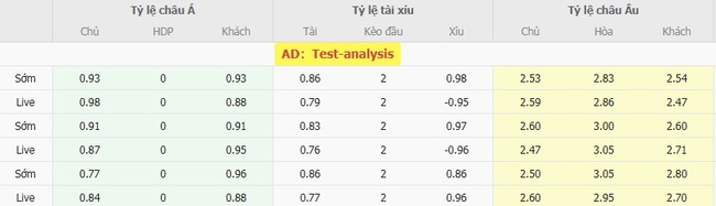 Nhận định FC Unirea 2004 Slobozia vs FC Otelul Galati, 23h00 ngày 04/08: Chủ nhà thắng thế 4 Tỷ lệ kèo chuẩn xác trận FC Unirea 2004 Slobozia vs FC Otelul Galati