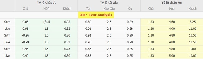 Nhận định Flamengo vs Mirassol FC, 4h30 ngày 10/08: Phô diễn sức mạnh 4 Tỷ lệ kèo chuẩn xác trận Flamengo vs Mirassol FC