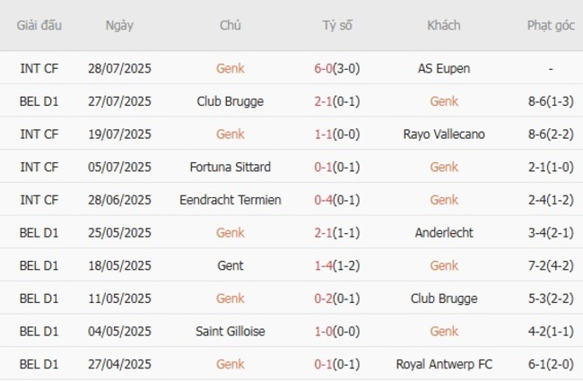 Nhận định Genk vs Royal Antwerp FC, 18h30 ngày 03/08 3 Phong độ gần đây Genk trình diễn