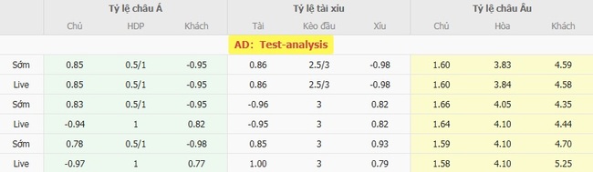 Nhận định Genk vs Royal Antwerp FC, 18h30 ngày 03/08 4 Tỷ lệ kèo chuẩn xác trận Genk vs Royal Antwerp FC