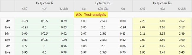 Nhận định Hearts vs Aberdeen, 2h00 ngày 01/08 4 Tỷ lệ kèo chuẩn xác trận Hearts vs Aberdeen
