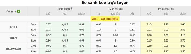Nhận định Lanus vs Talleres Cordoba, 07h15 ngày 09/08 4 Tỷ lệ kèo chuẩn xác trận Lanús và Talleres Cordoba